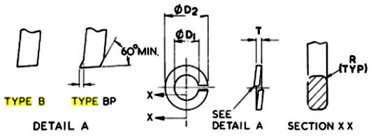 BS 4464B Metric Spring Washers Type B