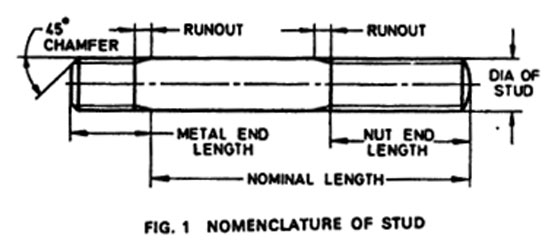 IS 1862 Studs / Double End Stud Bolts